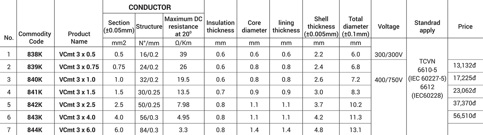 Tri core soft wire  840K