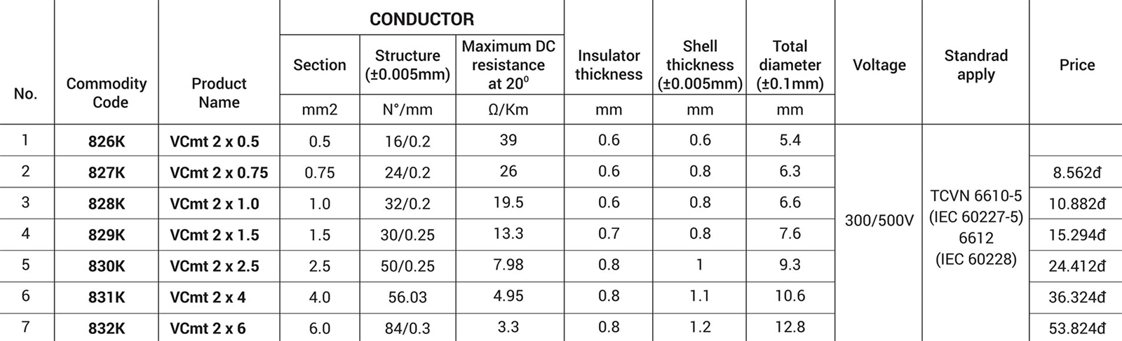 Round double soft wire VCmt 827K