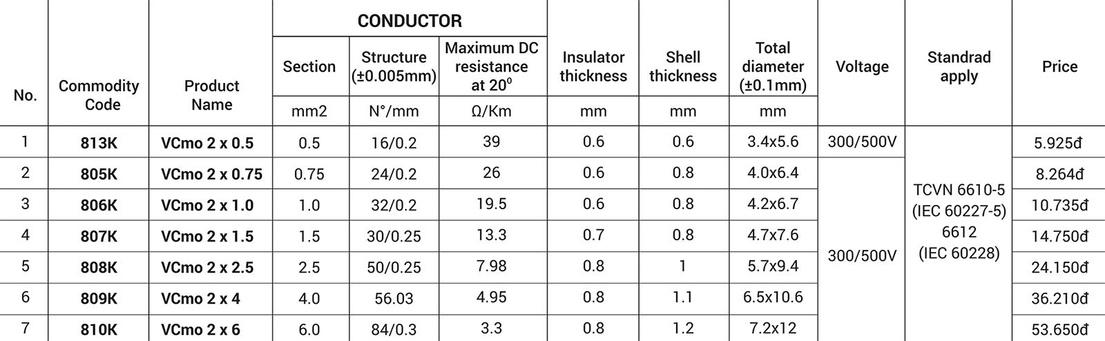 Oval double soft wire VCmo 805K