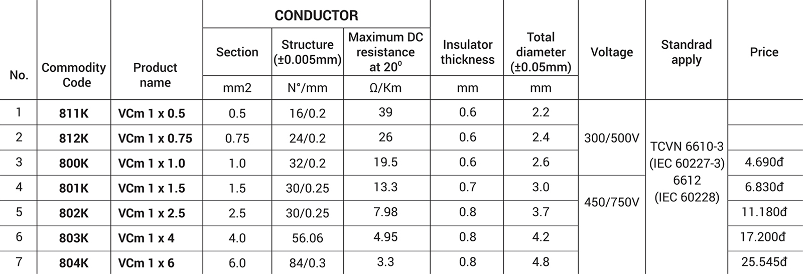 VCm Single soft wire  801K